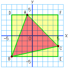 WƂR_A(-1,4),B(-4,-4),C(5,-2)