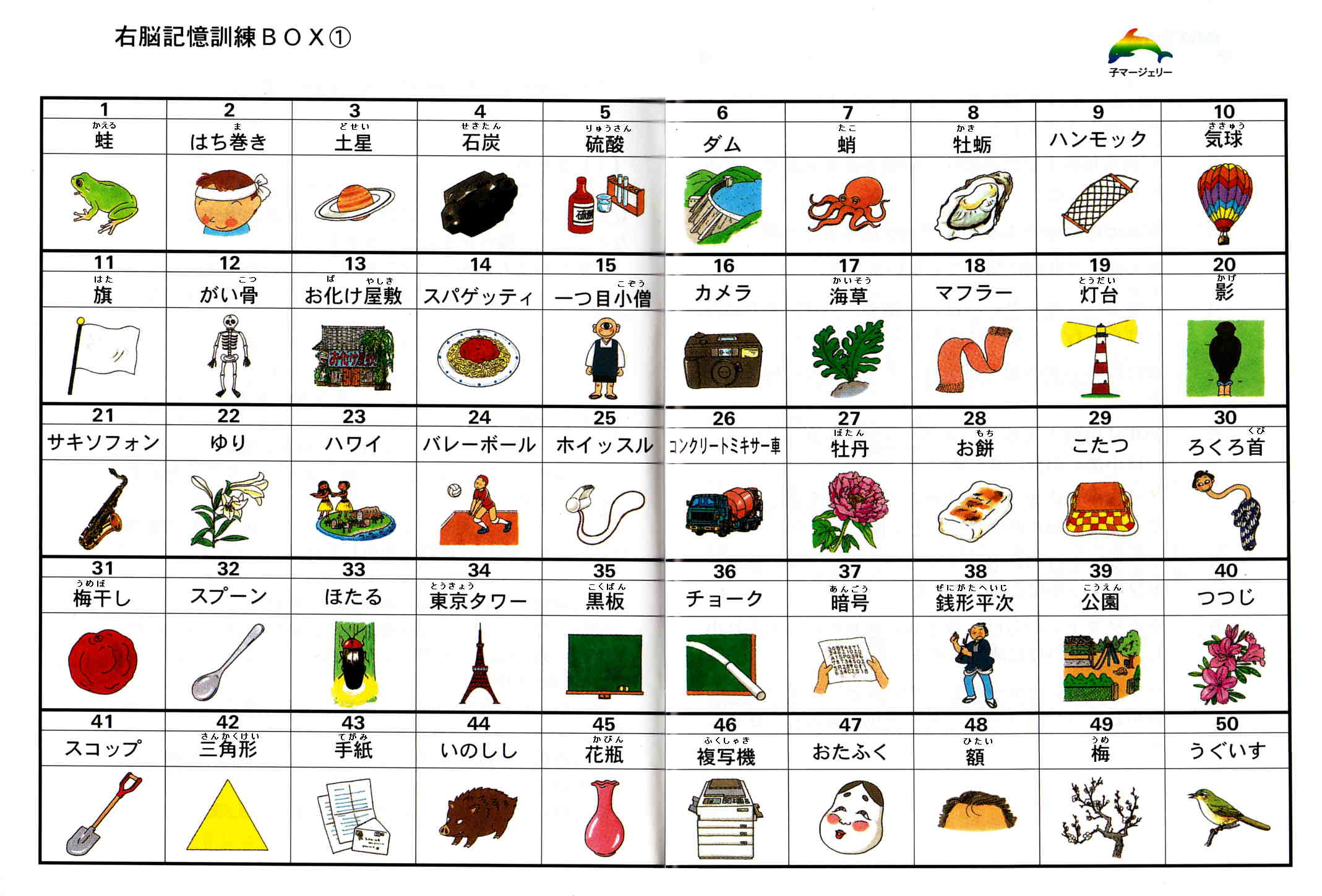 記憶（1） リンク法 - 七田式 かほく教室のブログ